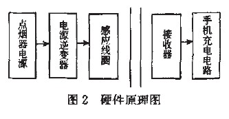 車載手機(jī)充電器的無(wú)線化