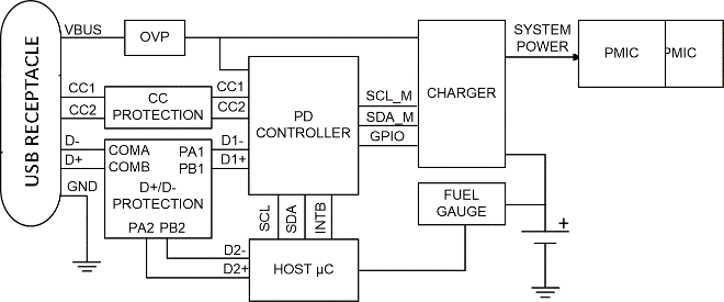 漲姿勢！常用的USB Type-C功率傳輸數(shù)據(jù)線也需要芯片級保護