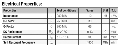 WiFi接口開發(fā)的高級技巧