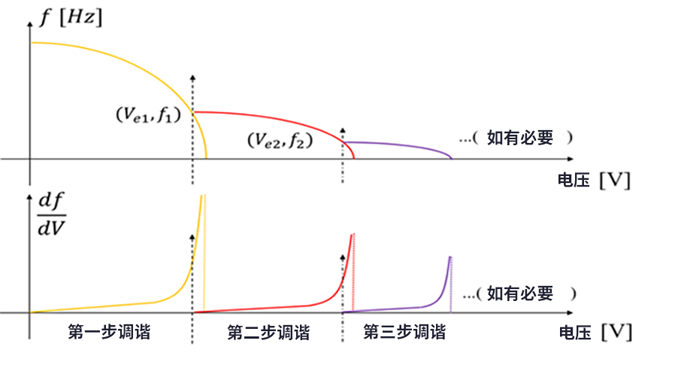 如何用MEMS仿真模型設(shè)計(jì)地震儀