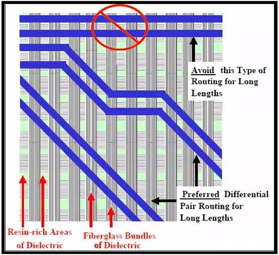 PCI－Express總線接口的布線規(guī)則