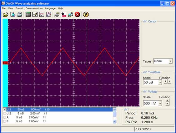 交流電源測量使用 PWM 和 PAM