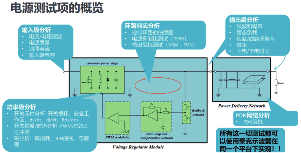 如何一站式搞定智能汽車電源環(huán)路響應測試？