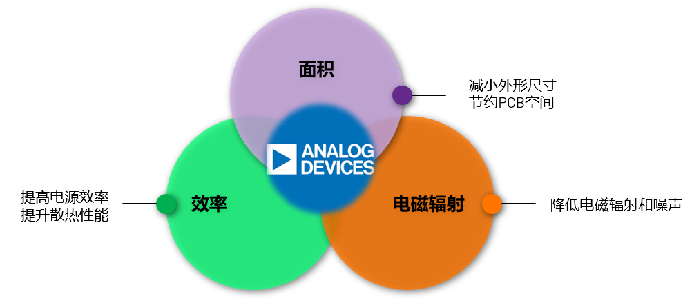 取舍之道貴在權(quán)衡，ADI兩大高性能電源技術(shù)詮釋如何破局多維度性能挑戰(zhàn)