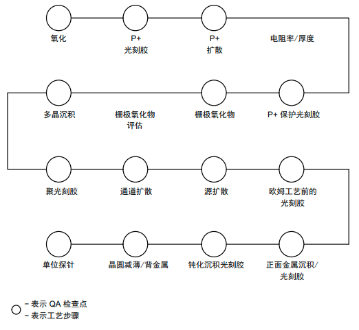 IGBT如何進(jìn)行可靠性測試？