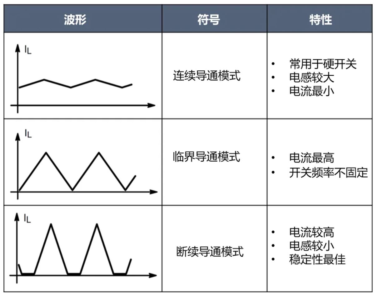 電源工程師必看，離線開關(guān)電源 (SMPS) 系統(tǒng)設(shè)計(jì)保姆級(jí)教程