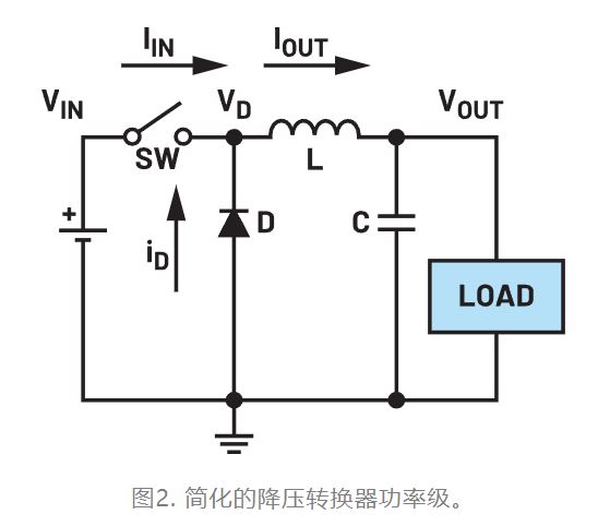 為什么我的電源會出現(xiàn)振鈴和過熱？