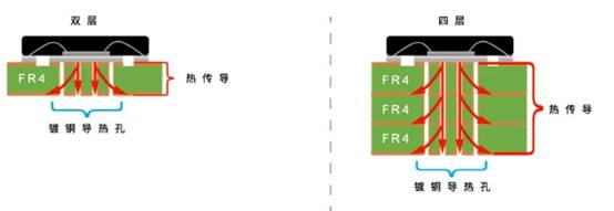 揭秘?zé)嵩O(shè)計(jì)集成電路設(shè)計(jì)的關(guān)鍵密碼