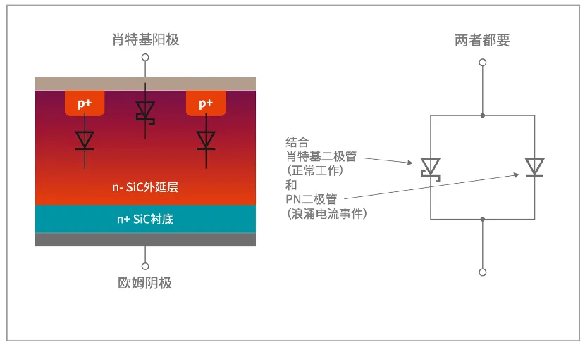 如何打造“不一樣”的電源管理器件？