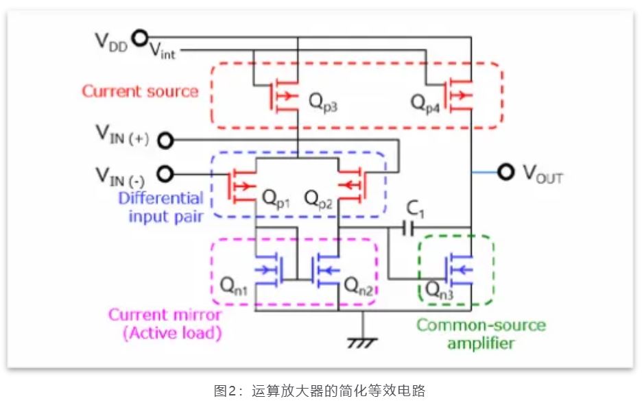 芝識(shí)課堂——運(yùn)算放大器（一），電路設(shè)計(jì)圖中給力的“三角形”