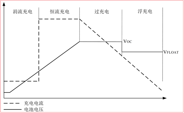 CS5350/CS5328 太陽(yáng)能板供電鉛酸蓄電池、磷酸鐵鋰電池、鋰電池充電管理IC系列