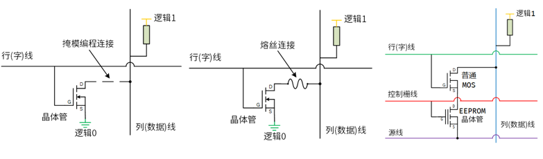 科普主控芯片CPU/FPGA存儲及單粒子翻轉