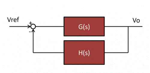 LOTO示波器 實(shí)測開環(huán)增益頻響曲線／電源環(huán)路響應(yīng)穩(wěn)定性