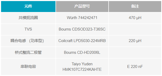 如何設(shè)計便于部署的10BASE-T1L單對以太網(wǎng)狀態(tài)監(jiān)測振動傳感器