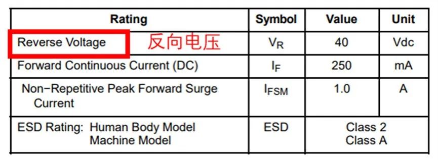 如果不說 你會(huì)特別留意肖特基二極管的這些參數(shù)嗎？