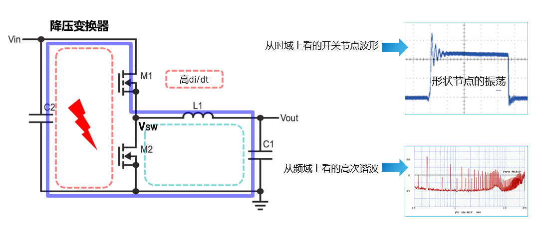 取舍之道貴在權(quán)衡，ADI兩大高性能電源技術(shù)詮釋如何破局多維度性能挑戰(zhàn)