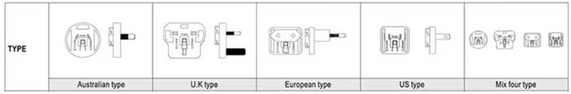 針對醫(yī)療級AC－DC電源：多種外形尺寸、插頭簡化設(shè)計