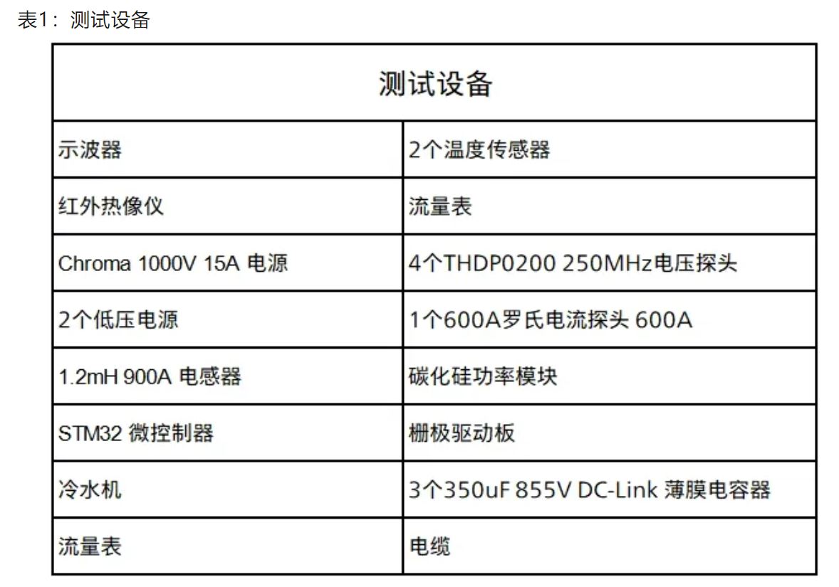 電驅(qū)逆變器SiC功率模塊芯片級熱分析