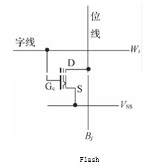 科普主控芯片CPU/FPGA存儲及單粒子翻轉