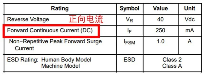 如果不說 你會(huì)特別留意肖特基二極管的這些參數(shù)嗎？