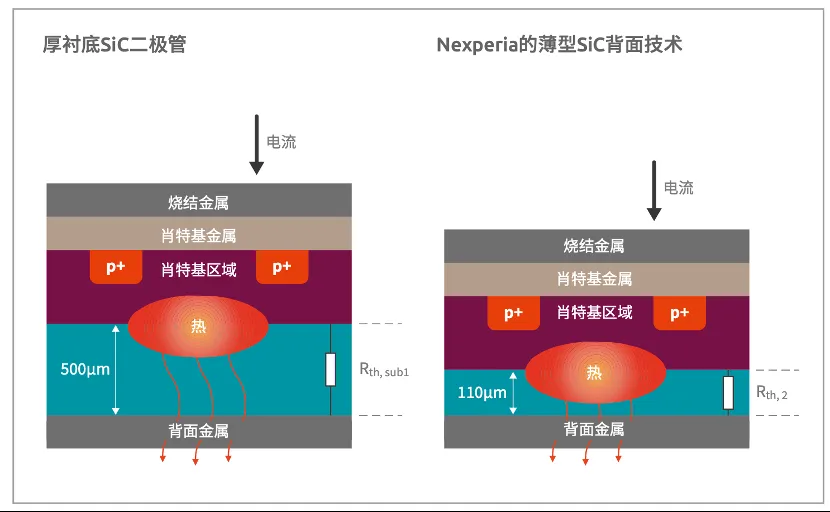 如何打造“不一樣”的電源管理器件？