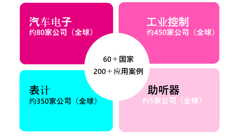 從富士通到RAMXEED，以全新一代FeRAM迎接邊緣智能高可靠性無延遲數(shù)據(jù)存儲需求