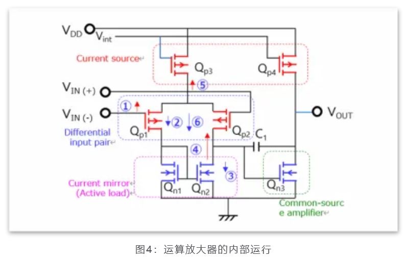 芝識(shí)課堂——運(yùn)算放大器（一），電路設(shè)計(jì)圖中給力的“三角形”