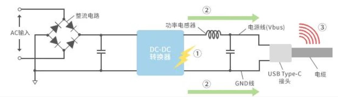 如何應(yīng)對(duì)USB大功率充電器DC-DC轉(zhuǎn)換器的開(kāi)關(guān)噪聲？