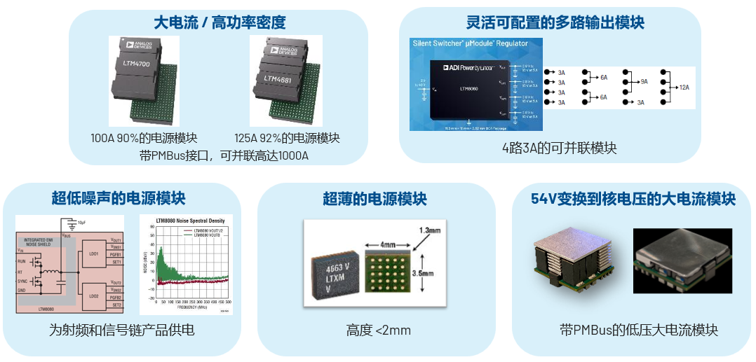 取舍之道貴在權(quán)衡，ADI兩大高性能電源技術(shù)詮釋如何破局多維度性能挑戰(zhàn)