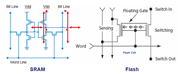 淺談因電遷移引發(fā)的半導(dǎo)體失效