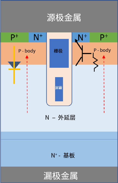 功率MOSFET的UIS(UIL)特性知多少？