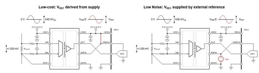 借助隔離式電壓檢測(cè)，實(shí)現(xiàn)功率轉(zhuǎn)換與電機(jī)控制效率飛躍