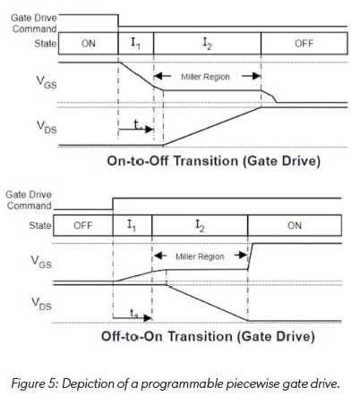 技術(shù)洞察：12V 和 48V 系統(tǒng)的通用驅(qū)動(dòng)平臺(tái)簡(jiǎn)化電動(dòng)汽車啟動(dòng)發(fā)電機(jī)設(shè)計(jì)