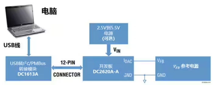 DC－DC開關(guān)穩(wěn)壓器輸出電壓的動態(tài)調(diào)整：一個小妙招兒，幫你實現(xiàn)！