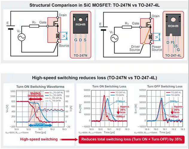 如何在大功率應(yīng)用中減少損耗、提高能效并擴(kuò)大溫度范圍