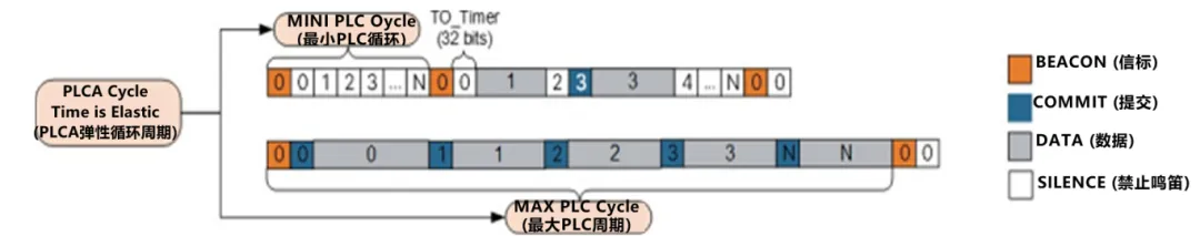 10BASE-T1S如何推動工業(yè)與汽車革新？