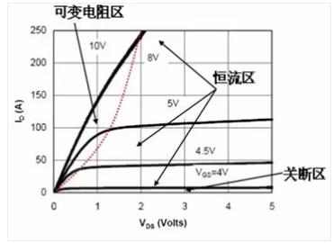 電源緩啟動原理