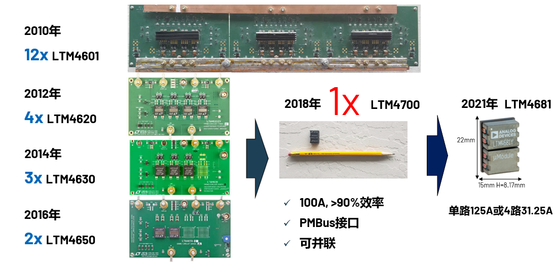 取舍之道貴在權(quán)衡，ADI兩大高性能電源技術(shù)詮釋如何破局多維度性能挑戰(zhàn)