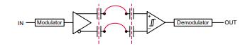 善用可靠且性價(jià)比高的隔離技術(shù)來應(yīng)對(duì)高電壓設(shè)計(jì)挑戰(zhàn)