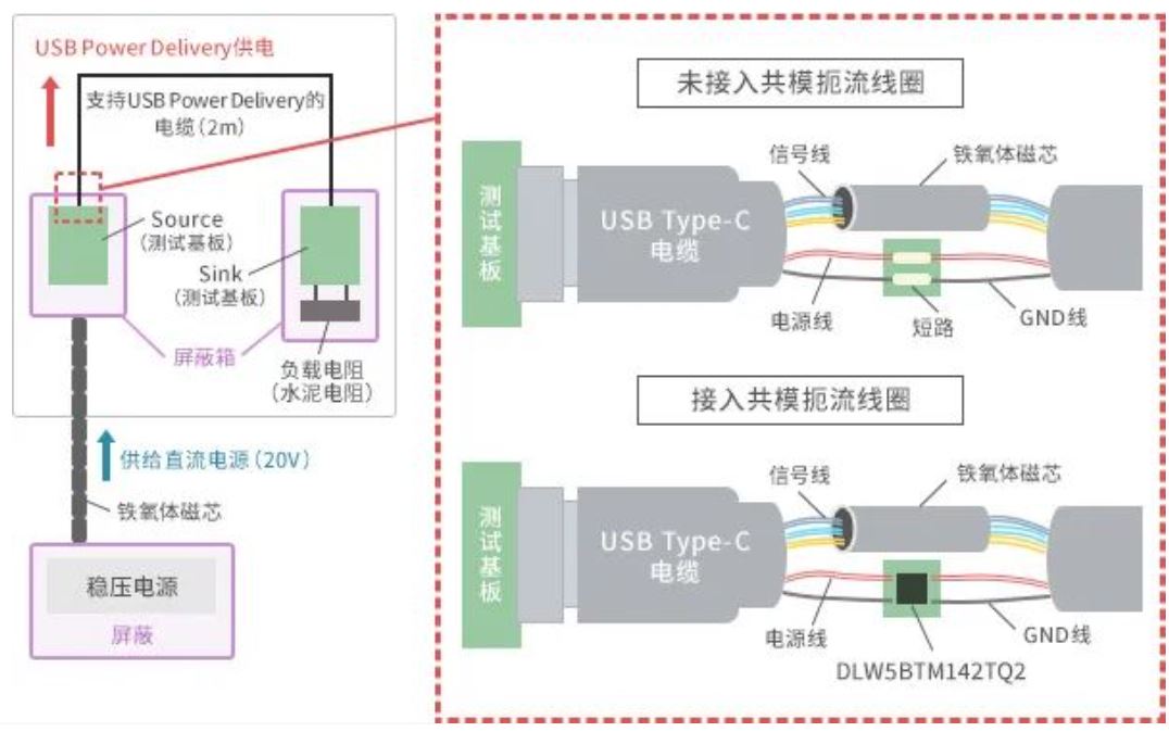 如何應(yīng)對(duì)USB大功率充電器DC-DC轉(zhuǎn)換器的開(kāi)關(guān)噪聲？