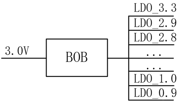 【干貨】強(qiáng)大的4開(kāi)關(guān)升降壓BOB電源，可升可降、能大能小