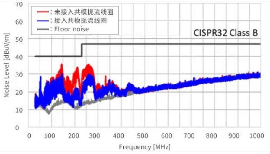 如何應(yīng)對(duì)USB大功率充電器DC-DC轉(zhuǎn)換器的開(kāi)關(guān)噪聲？