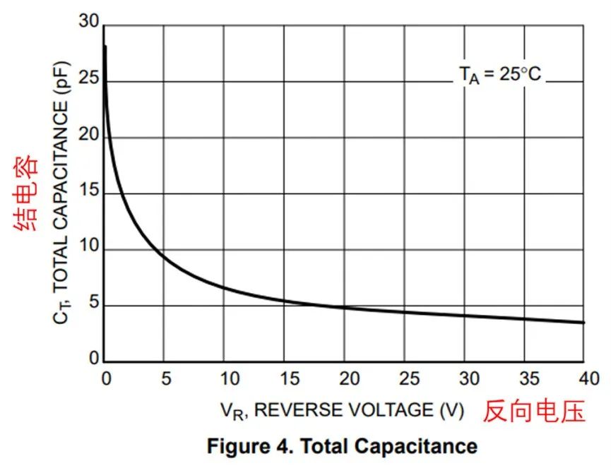 如果不說 你會(huì)特別留意肖特基二極管的這些參數(shù)嗎？