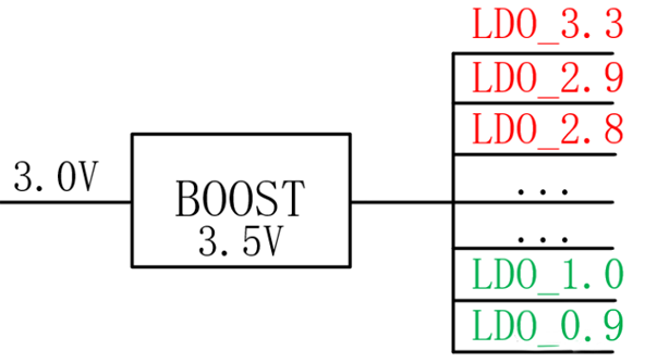 【干貨】強(qiáng)大的4開(kāi)關(guān)升降壓BOB電源，可升可降、能大能小