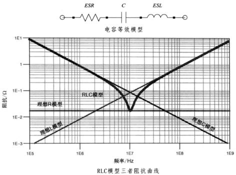 性能逆天的這種電容，你見過嗎？