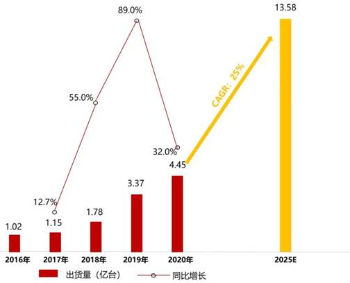 電源管理芯片TMI3191直擊智能穿戴電源痛點(diǎn)！