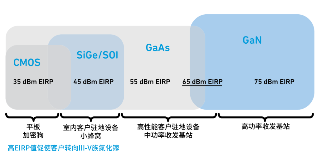 『這個知識不太冷』探索5G射頻技術（下）