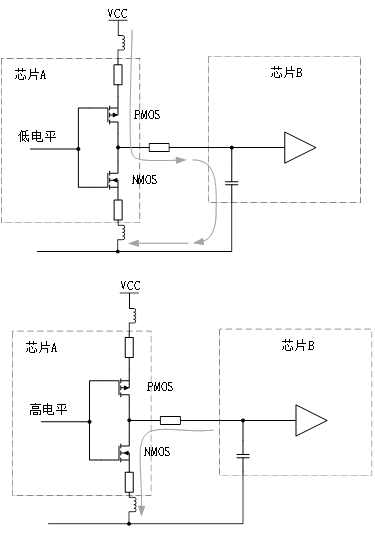 為什么去耦電容要靠近用電器件的電源管腳？