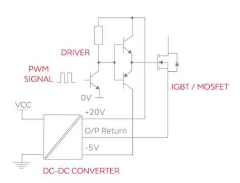 高隔離DC/DC轉(zhuǎn)換器提升電機(jī)運(yùn)作的穩(wěn)定性與安全性