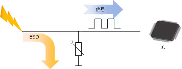 選擇合適的ESD保護元件有多重要？